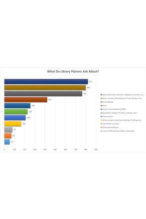 ANTswers Service-Related Inquiries